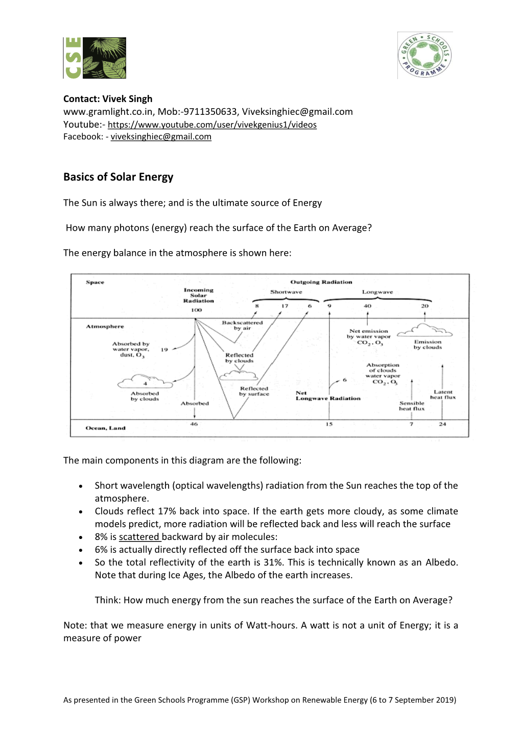 Basics of Solar Energy