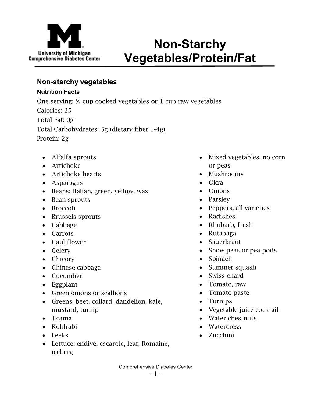 Non-Starchy Vegetables/Protein/Fat