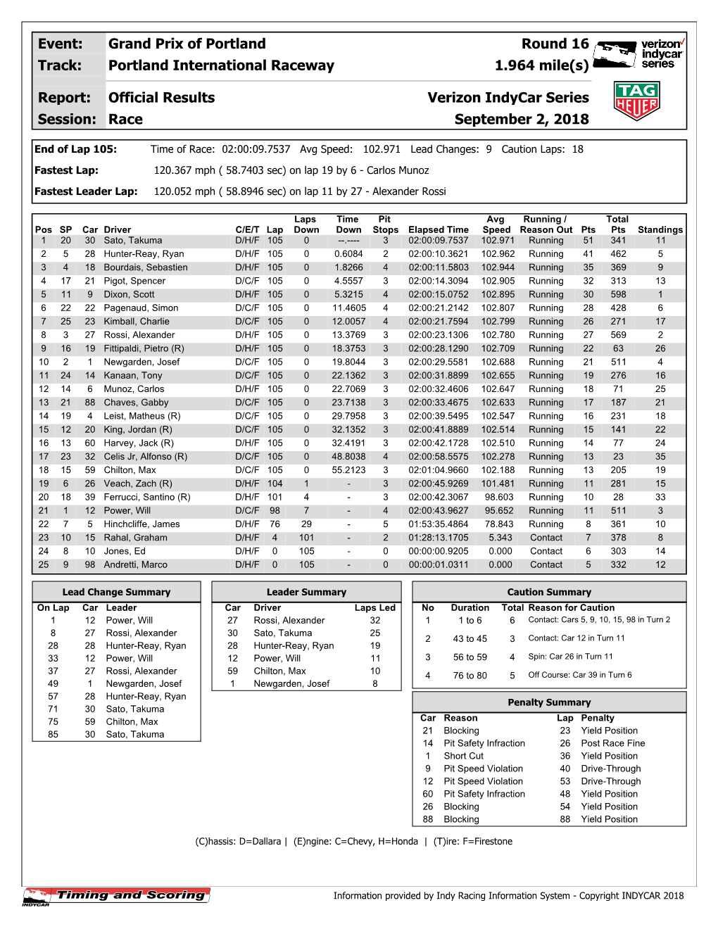 Raceway 1.964 Mile(S)