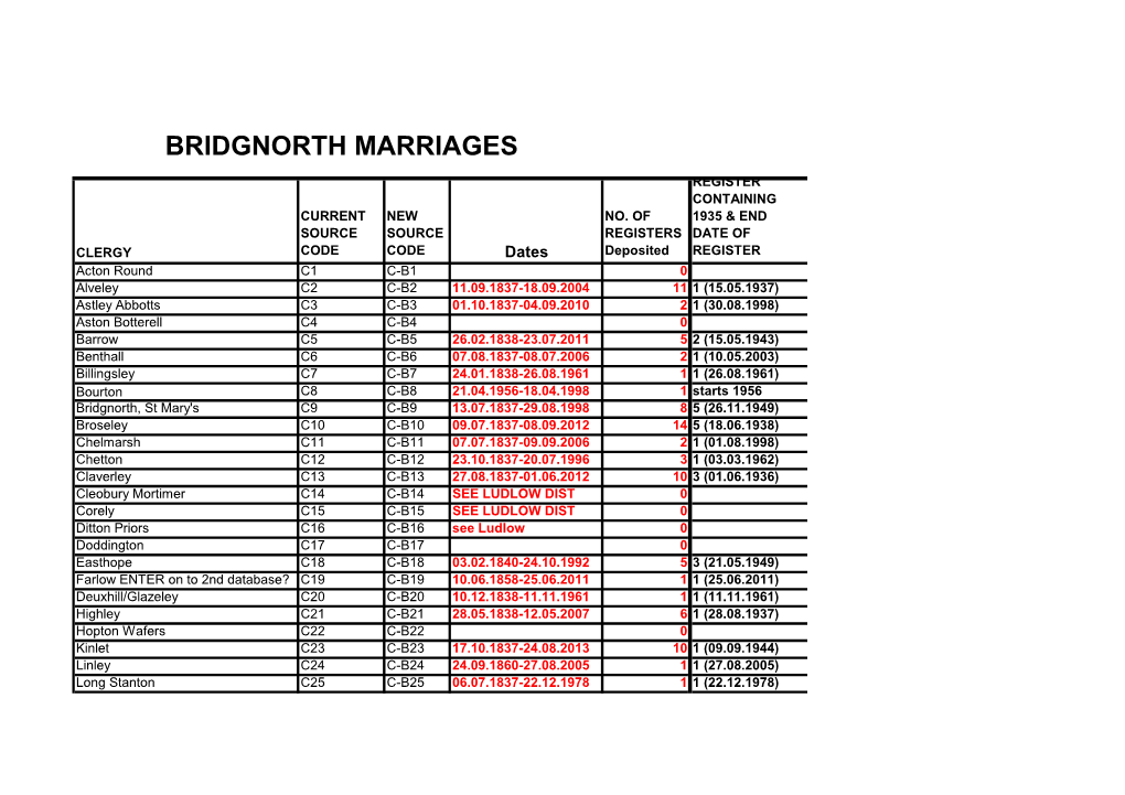 Bridgnorth Marriages