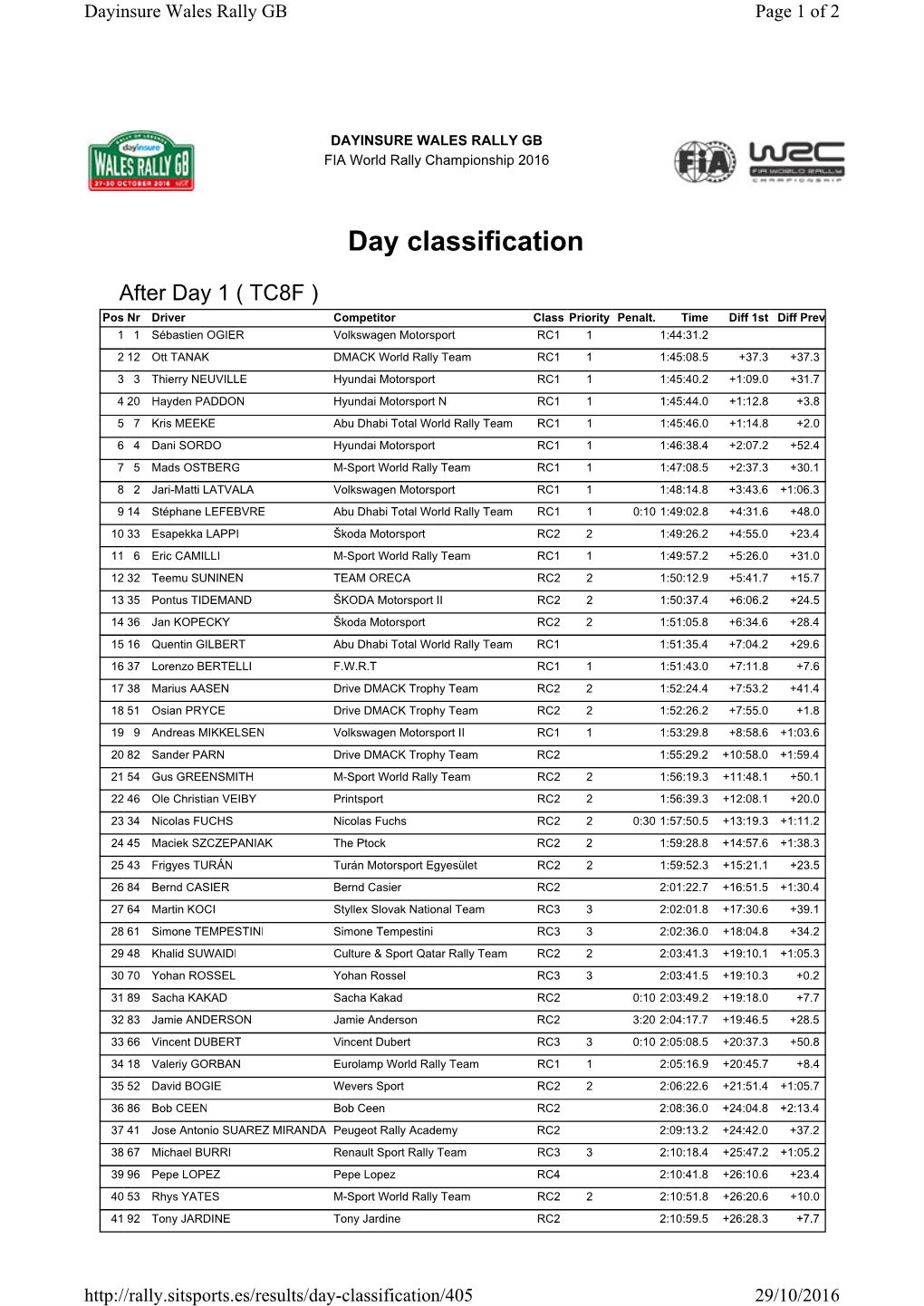 Day Classification