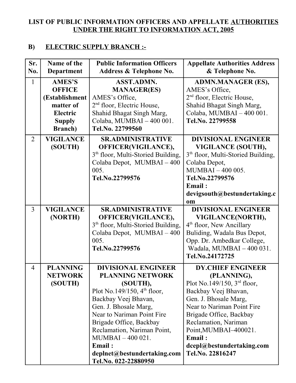 List of Public Information Officers and Appellate Authorities Under the Right to Information Act, 2005