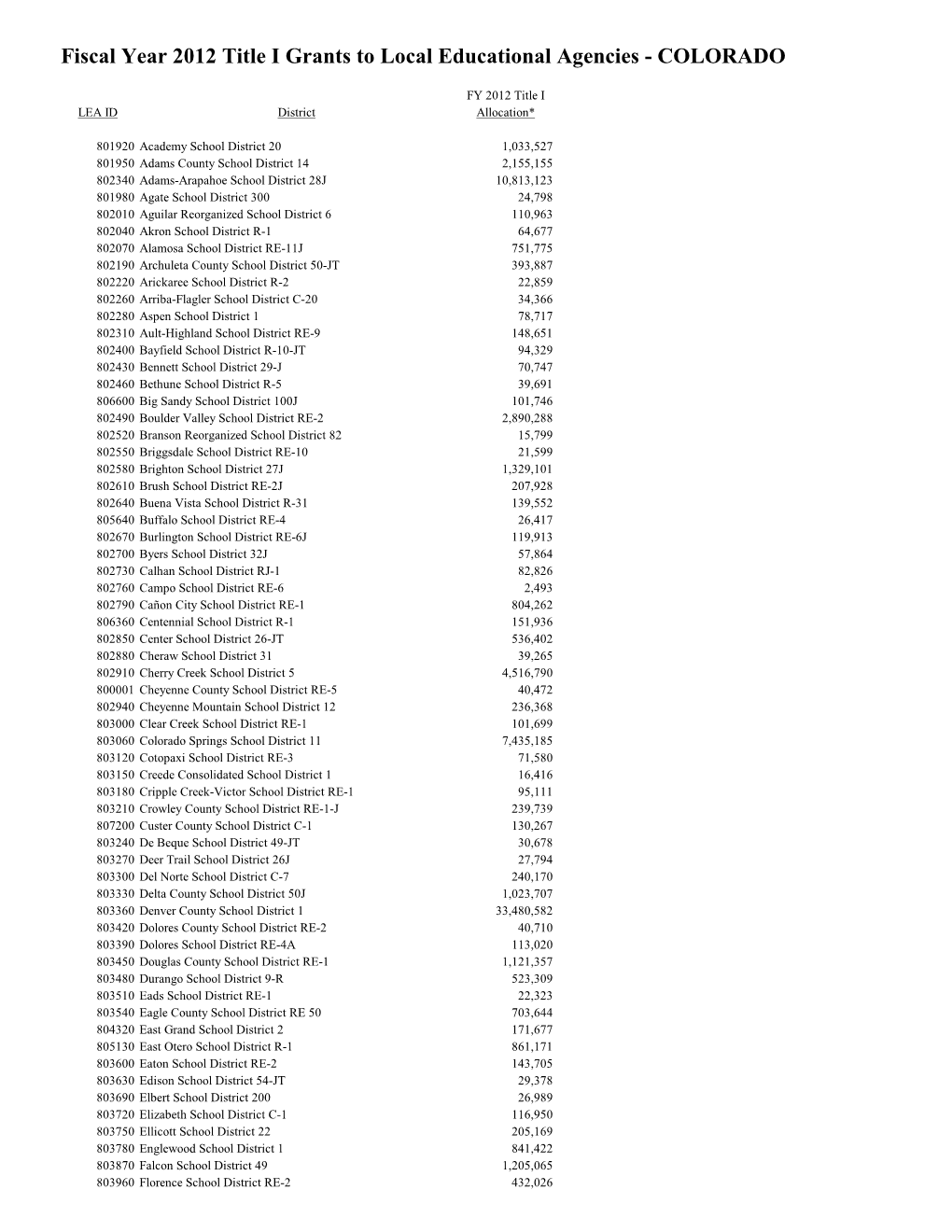 Fiscal Year 2012 Title I Grants to Local Educational Agencies - COLORADO