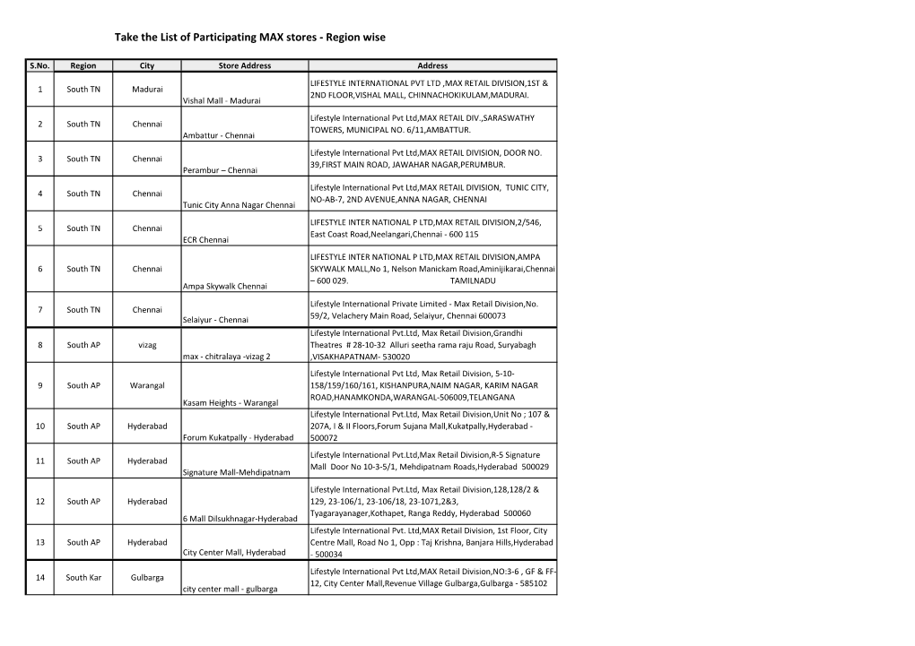 Take the List of Participating MAX Stores - Region Wise