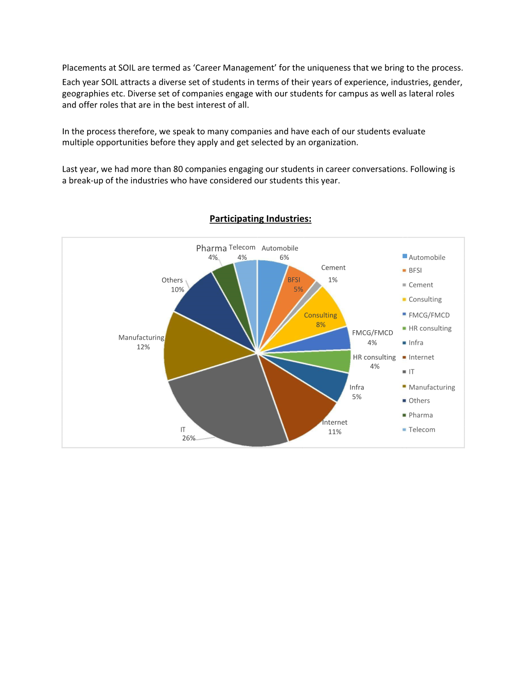 Participating Industries