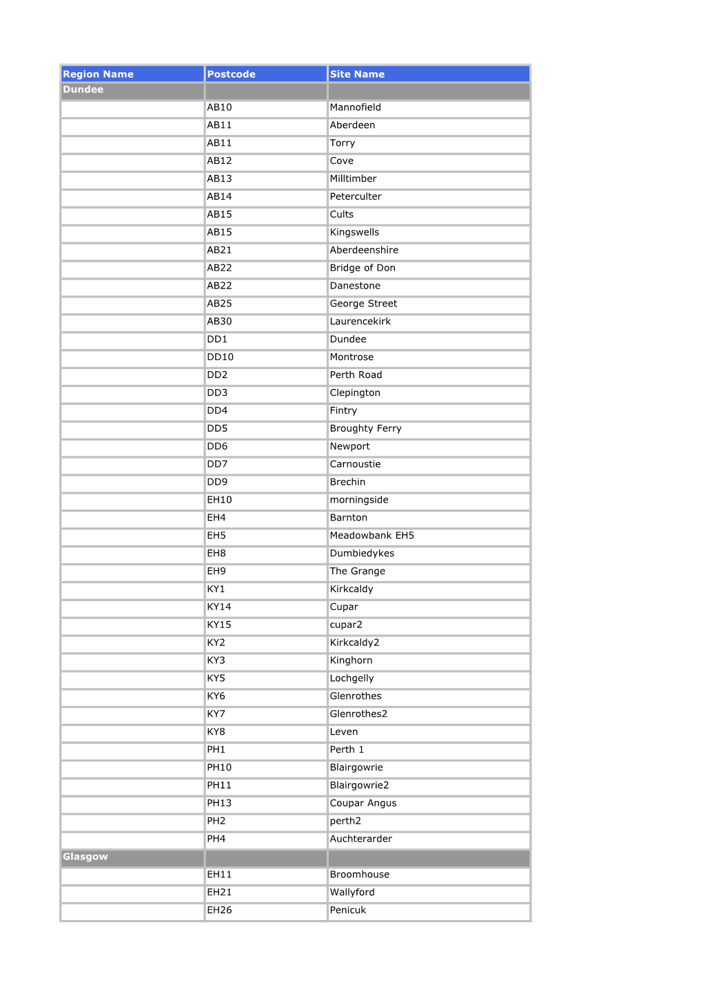 Region Name Postcode Site Name Dundee