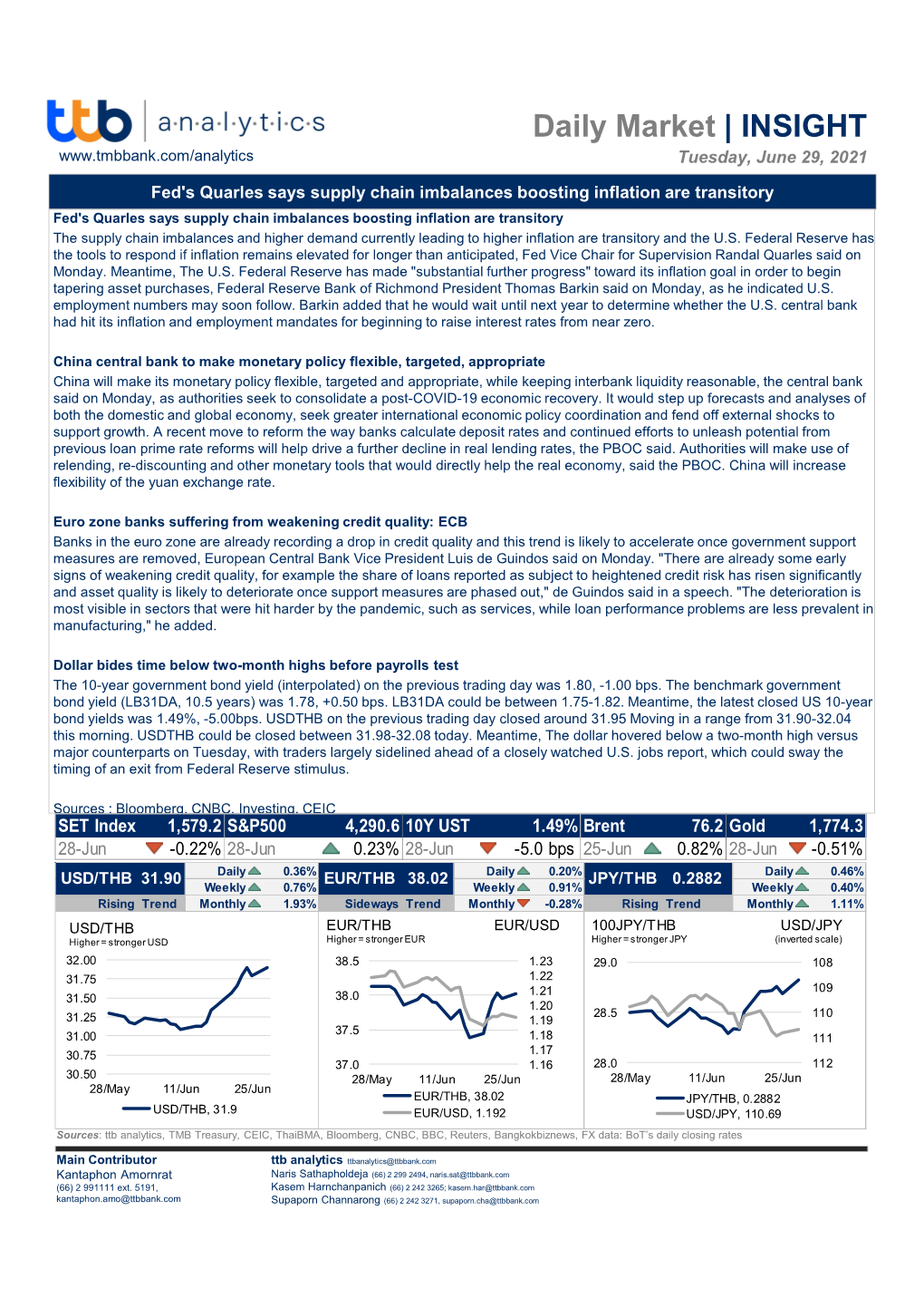 Daily Market | INSIGHT Tuesday, June 29, 2021