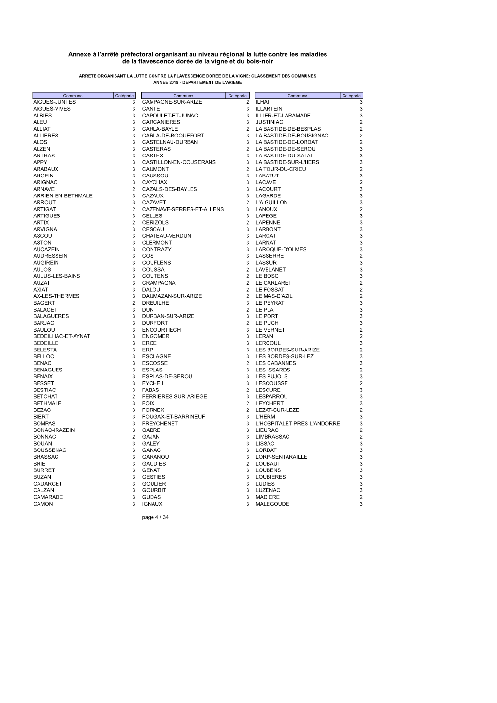 Annexe À L'arrêté Préfectoral Organisant Au Niveau Régional La Lutte Contre Les Maladies De La Flavescence Dorée De La Vigne Et Du Bois-Noir