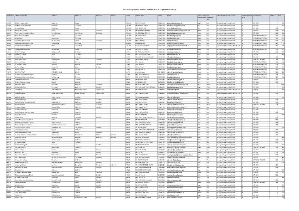 Post Primary Schools Within a 160KM Radius of Maynooth University