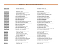 Eligible Institutions