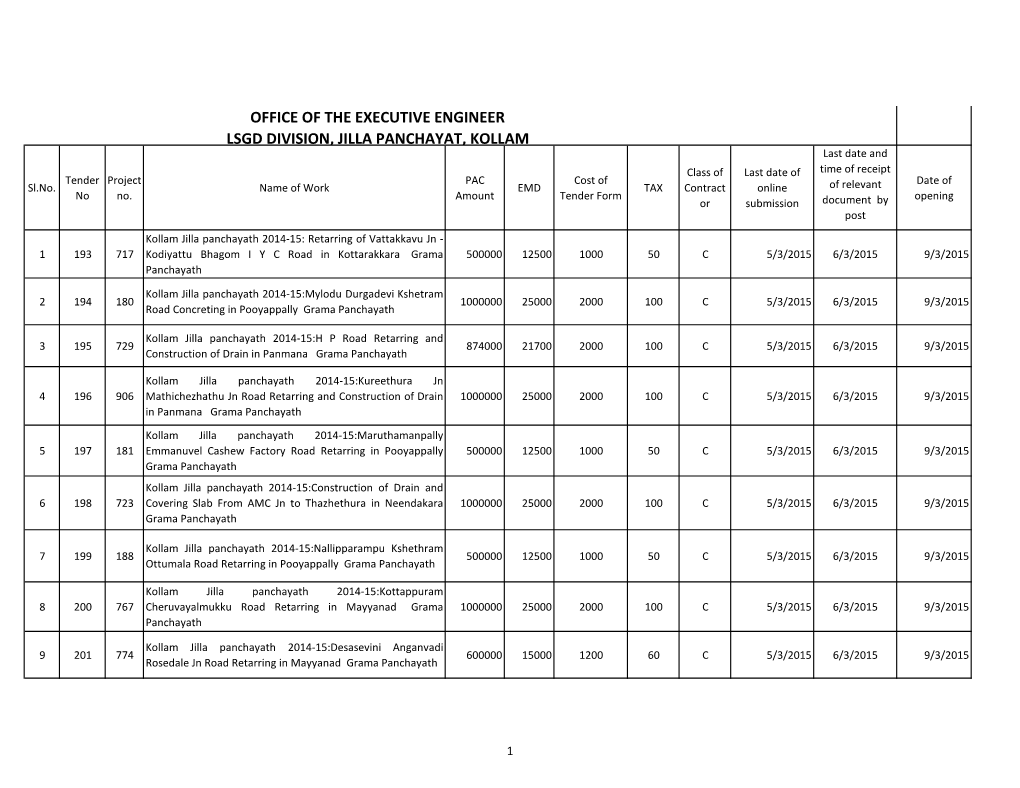 OFFICE of the EXECUTIVE ENGINEER LSGD DIVISION, JILLA PANCHAYAT, KOLLAM Last Date and Class of Last Date of Time of Receipt Tender Project PAC Cost of Date of Sl.No