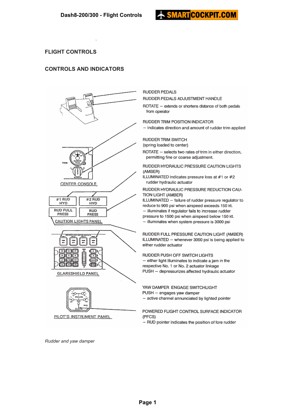 Dash8-200/300 - Flight Controls