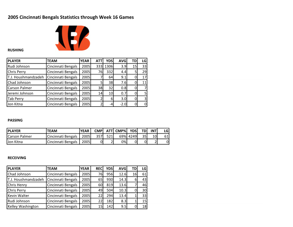 2005 Cincinnati Bengals Statistics Through Week 16 Games