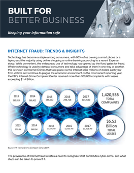 Internet Fraud Trends and Insights