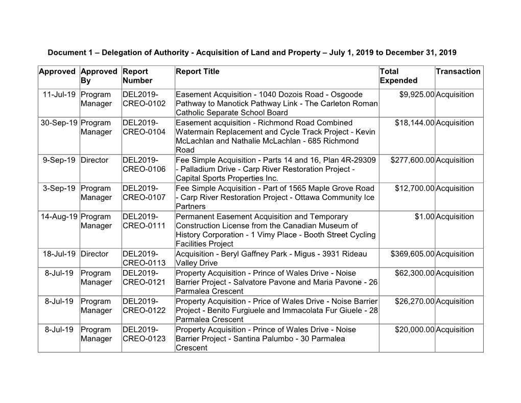 Document 1 – Delegation of Authority - Acquisition of Land and Property – July 1, 2019 to December 31, 2019