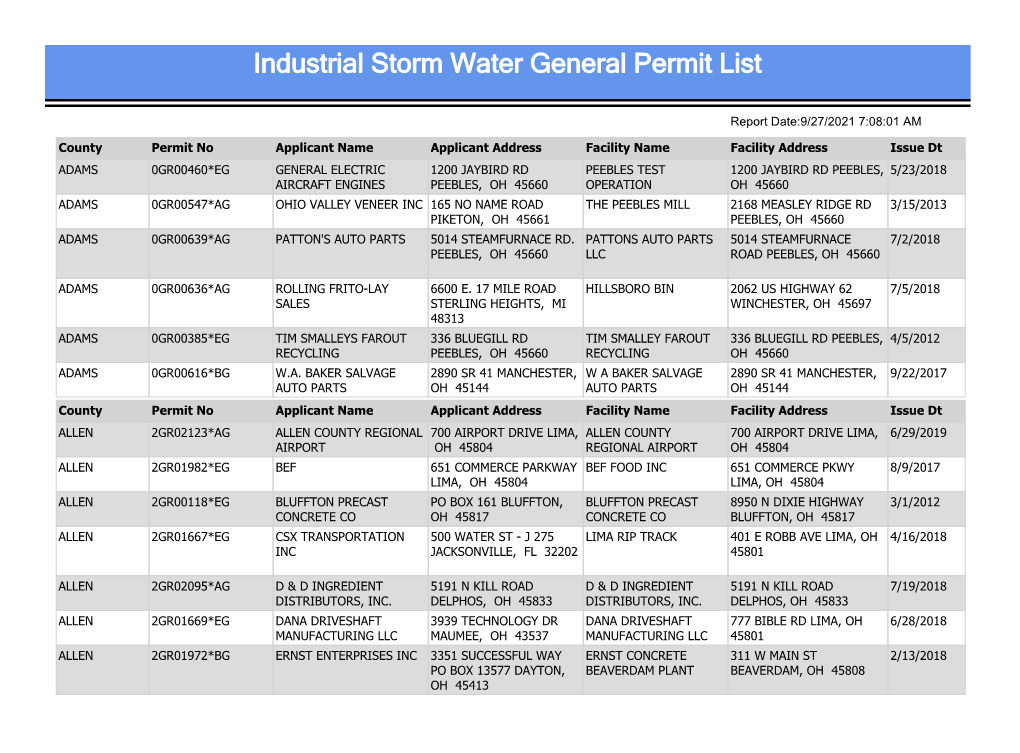 Industrial Storm Water General Permit List