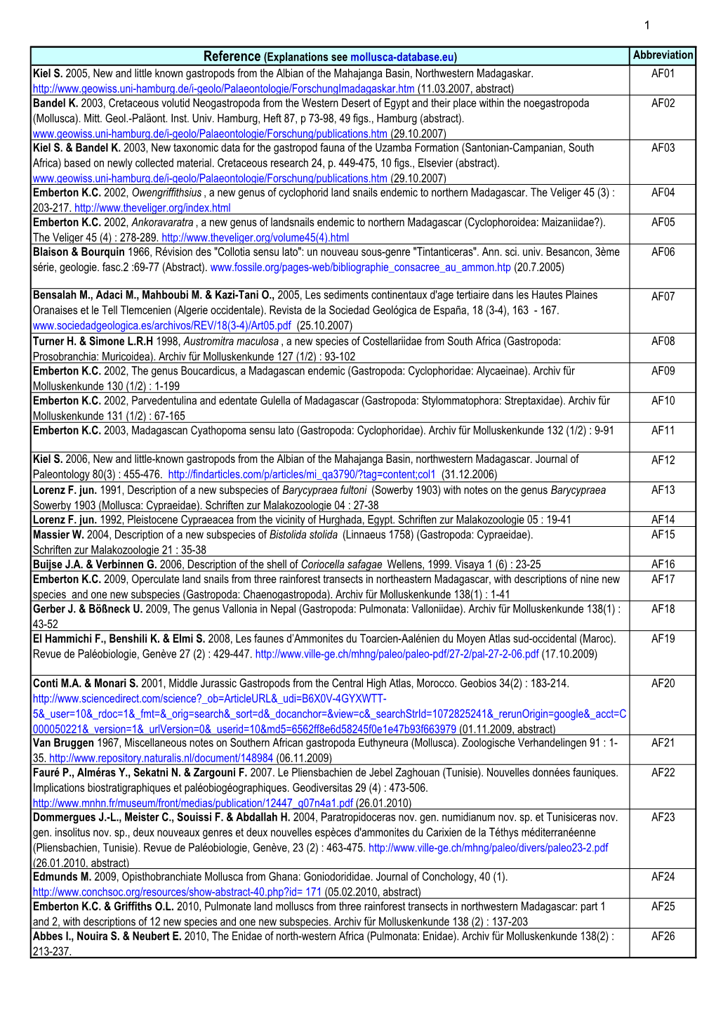 Abbreviation Kiel S. 2005, New and Little Known Gastropods from the Albian of the Mahajanga Basin, Northwestern Madagaskar