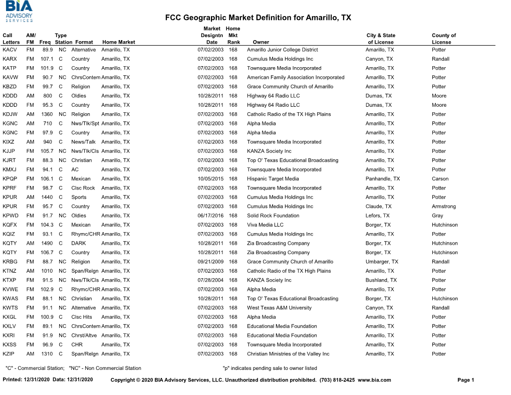 FCC Geographic Market Definition for Amarillo, TX