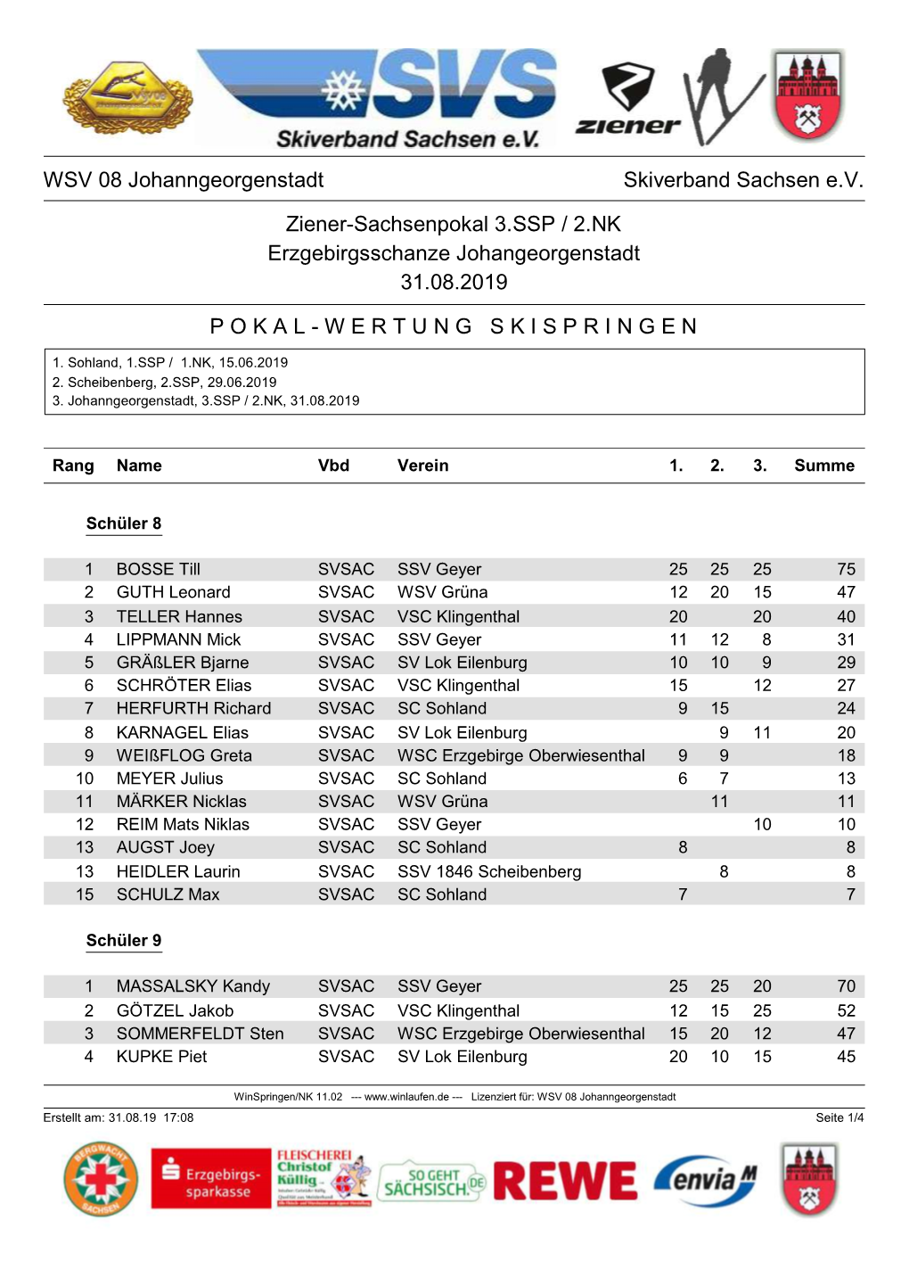 Pokal-Wertung Skispringen