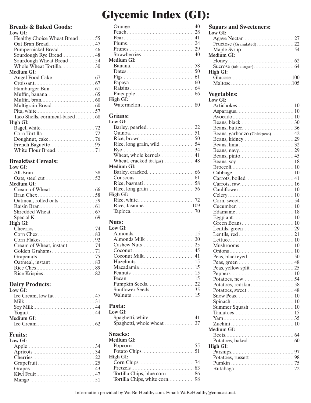 Glycemic Index (GI)