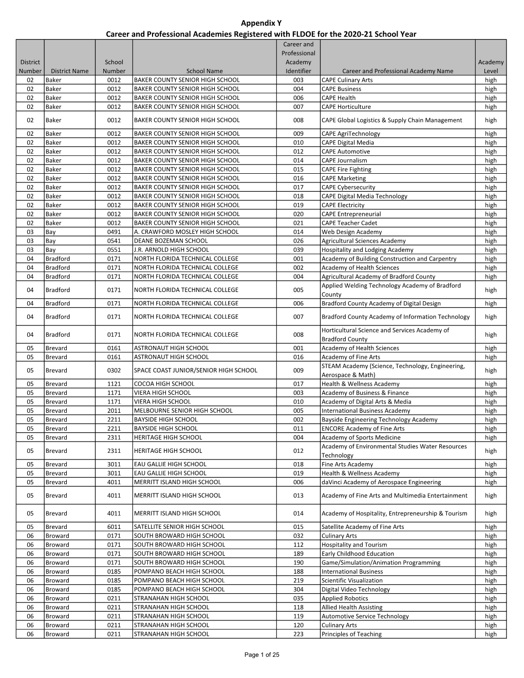 2020-21 Appendix Y