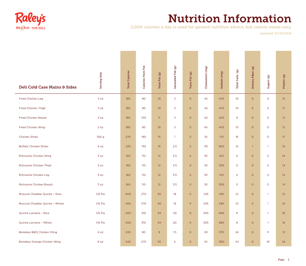 Nutrition Information 2,000 Calories a Day Is Used for General Nutrition Advice, but Calorie Needs Vary