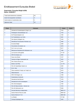 Eindklassement Euraudax Brakel