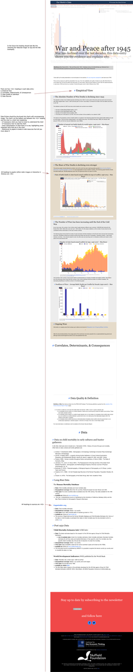 Exampe Data Entry with Annotations – War and Peace After 1945)