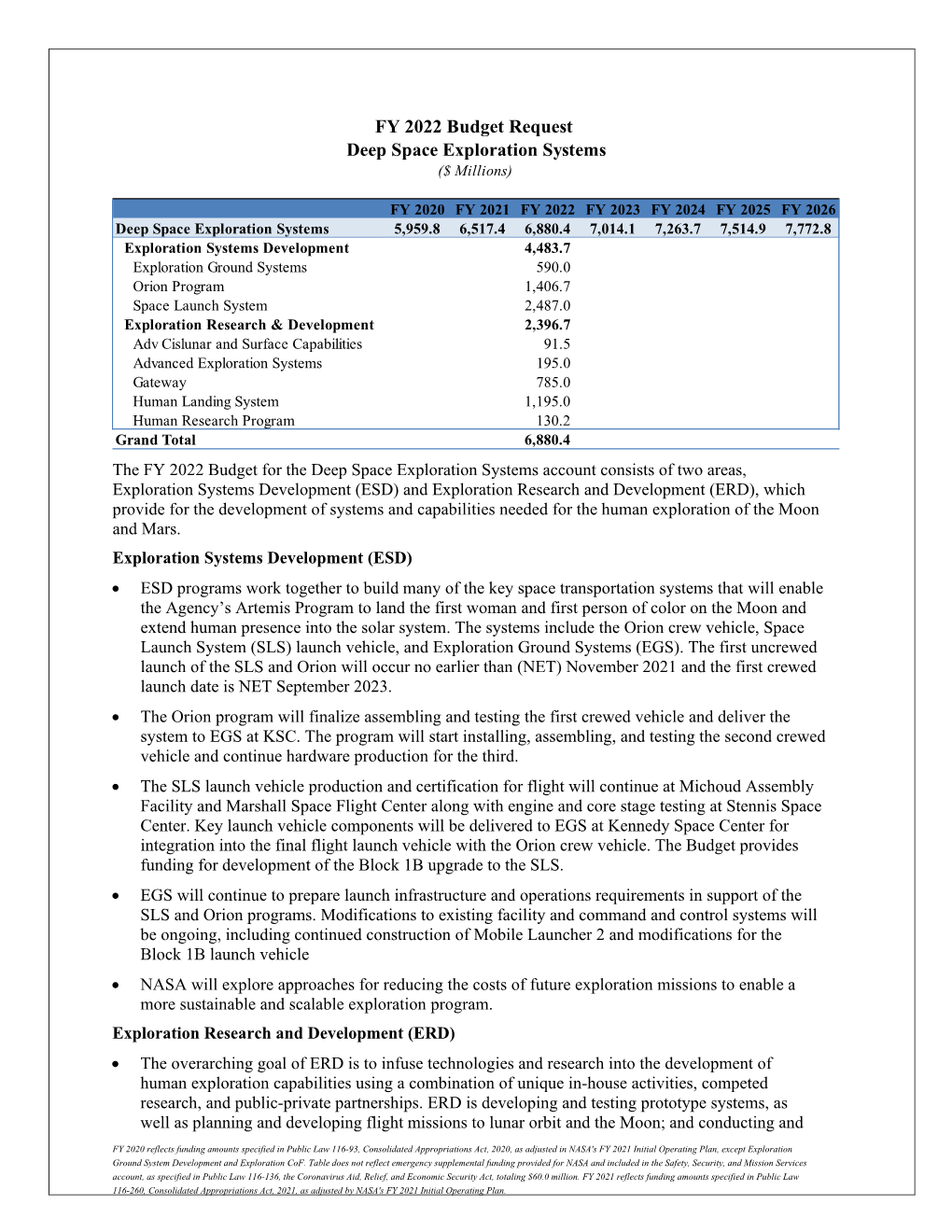 FY 2022 Budget Request Deep Space Exploration Systems ($ Millions)