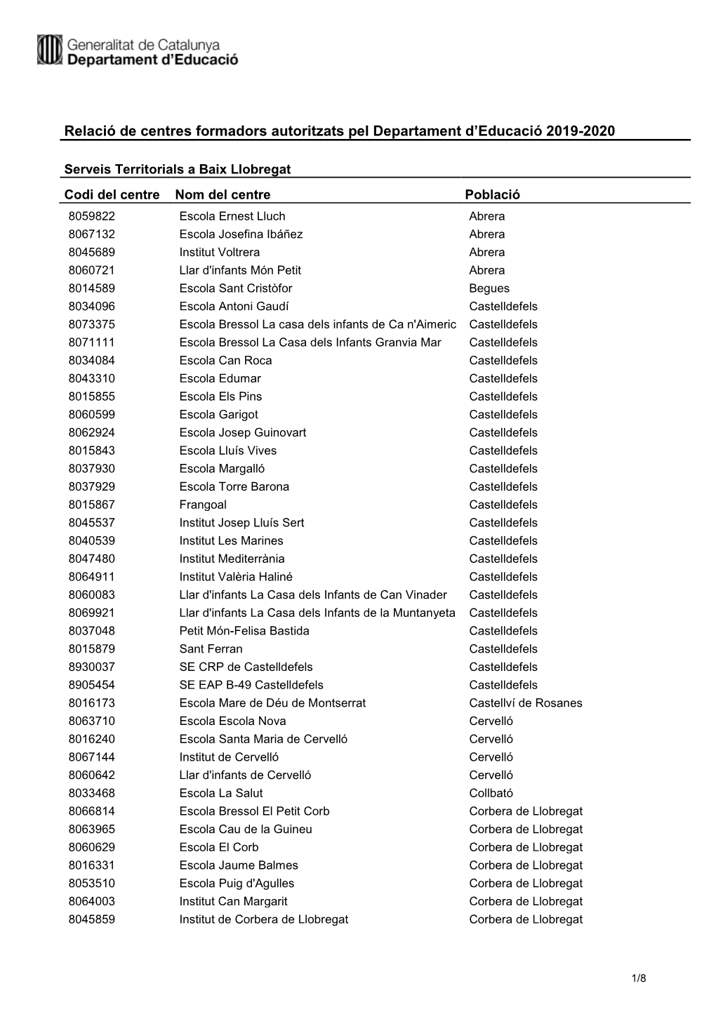 Centres-Baix-Llobregat.Pdf