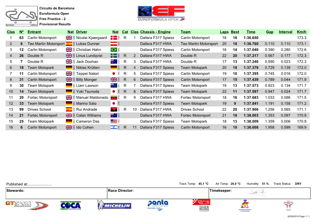 Free Practice 2