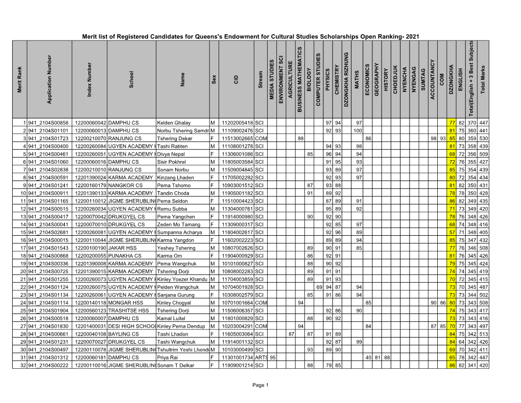 QECS Open Ranking