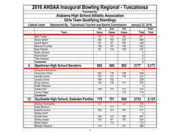 2016 AHSAA Inaugural Bowling Regional