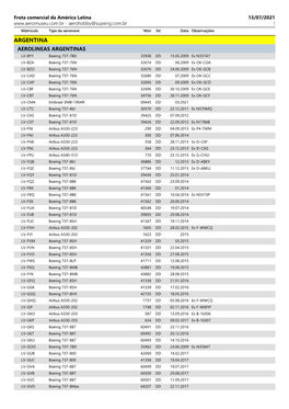 Frota Da América Latina / Latin America Fleet