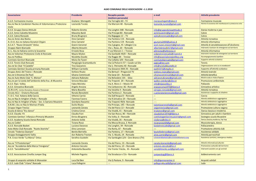 Albo Comunale Delle Associazioni –1.1.2018