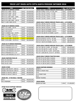 Price List Isuzu Auto Cipta Karya Periode Oktober 2016