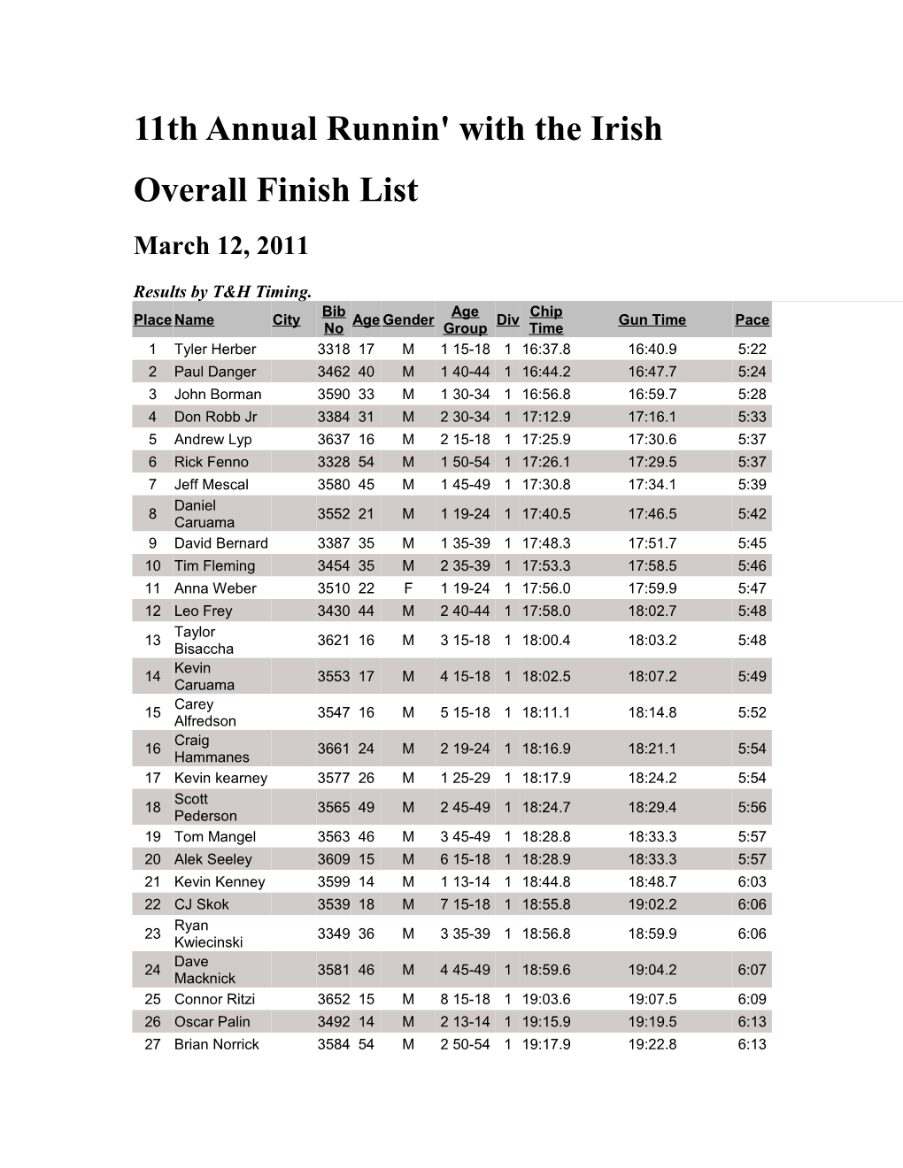 11Th Annual Runnin' with the Irish