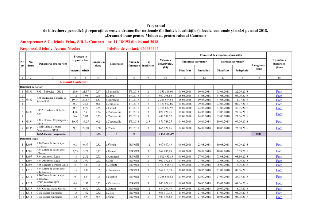 Programul De Întreținere Periodică Și Reparații Curente A