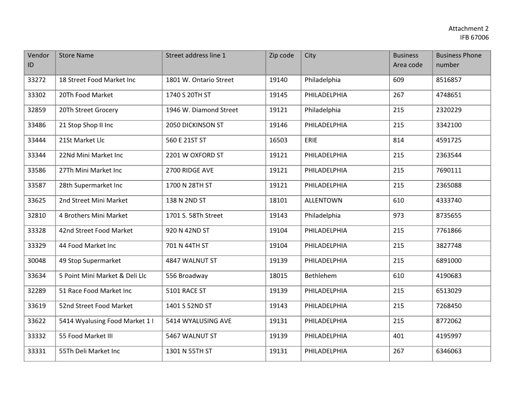 Attachment 2 IFB 67006 Vendor ID Store Name Street Address