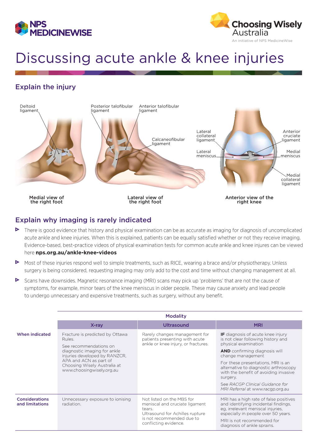 Acute Ankle & Knee Injuries >Patient Action Plan