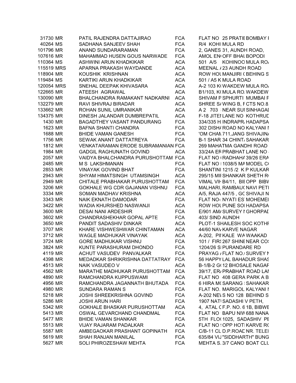 31730 Mr Patil Rajendra Dattajirao Fca Flat No 25