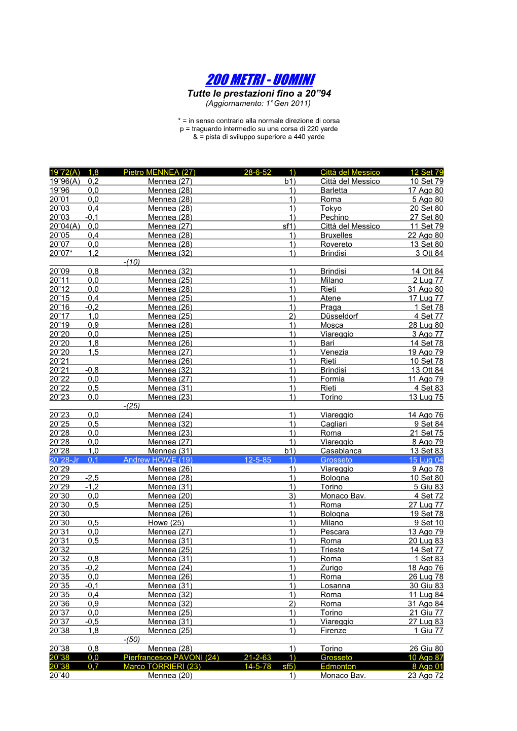 200 METRI - UOMINI Tutte Le Prestazioni Fino a 20”94 (Aggiornamento: 1° Gen 2011)