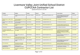 Livermore Valley Joint Unified School District CUPCCAA Contractor List Updated 09/02/2018 12:02 AM