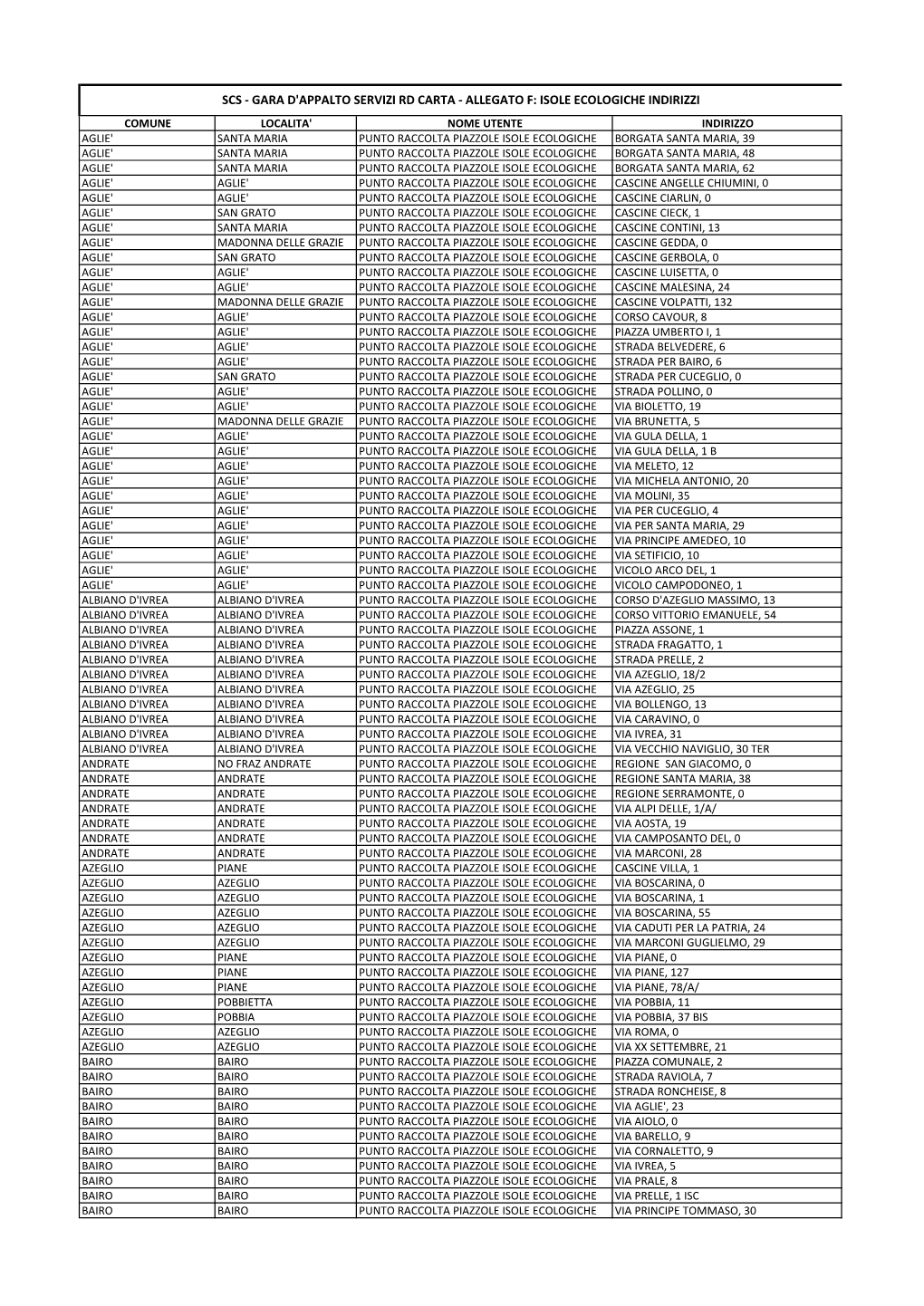 Gara D'appalto Servizi Rd Carta