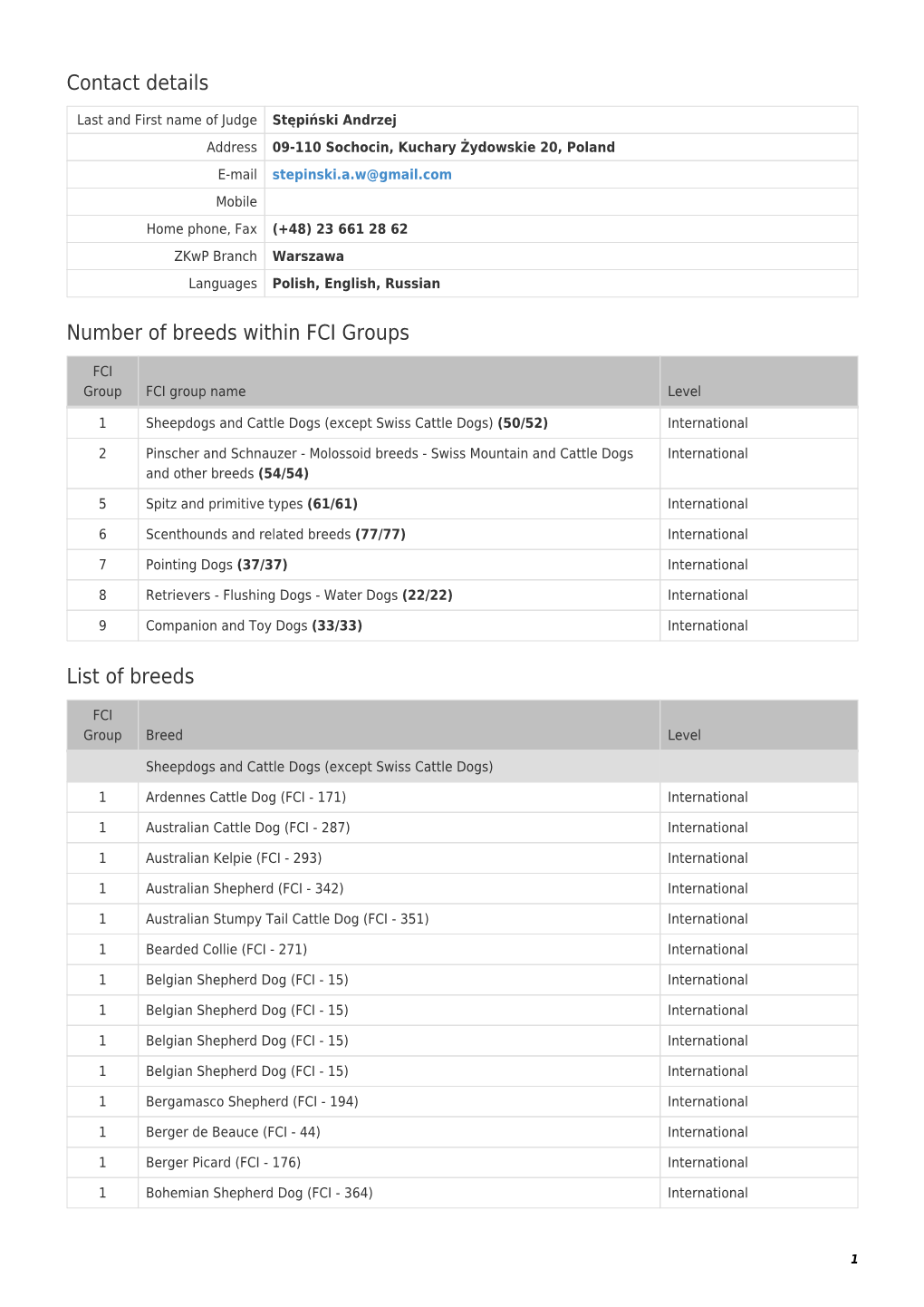 Contact Details Number of Breeds Within FCI Groups List of Breeds