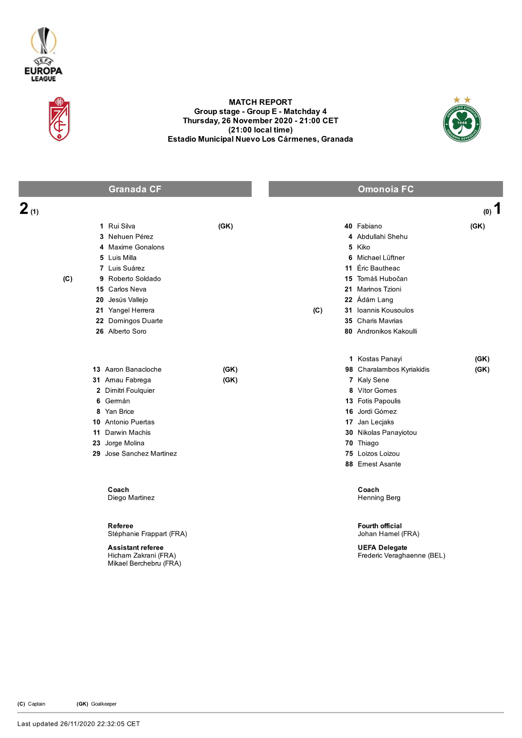 Granada CF Omonoia FC