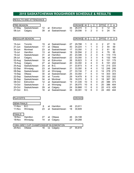 2018 Saskatchewan Roughrider Schedule & Results