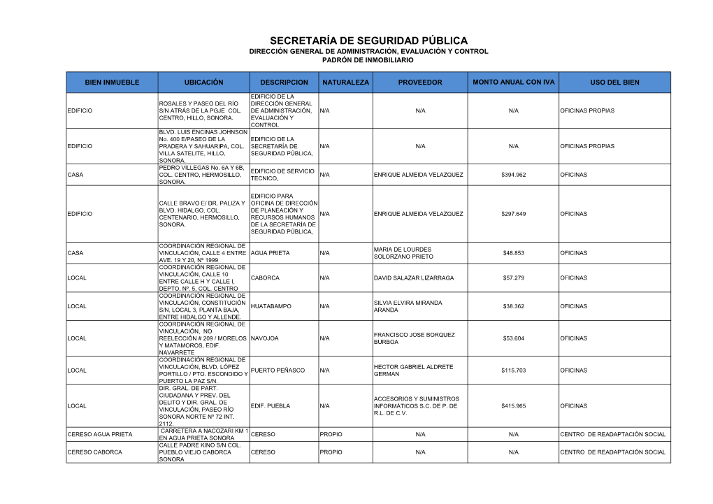 Padrón Inmobiliario