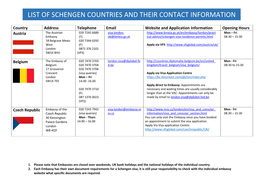 List of Schengen Countries and Their Contact Information