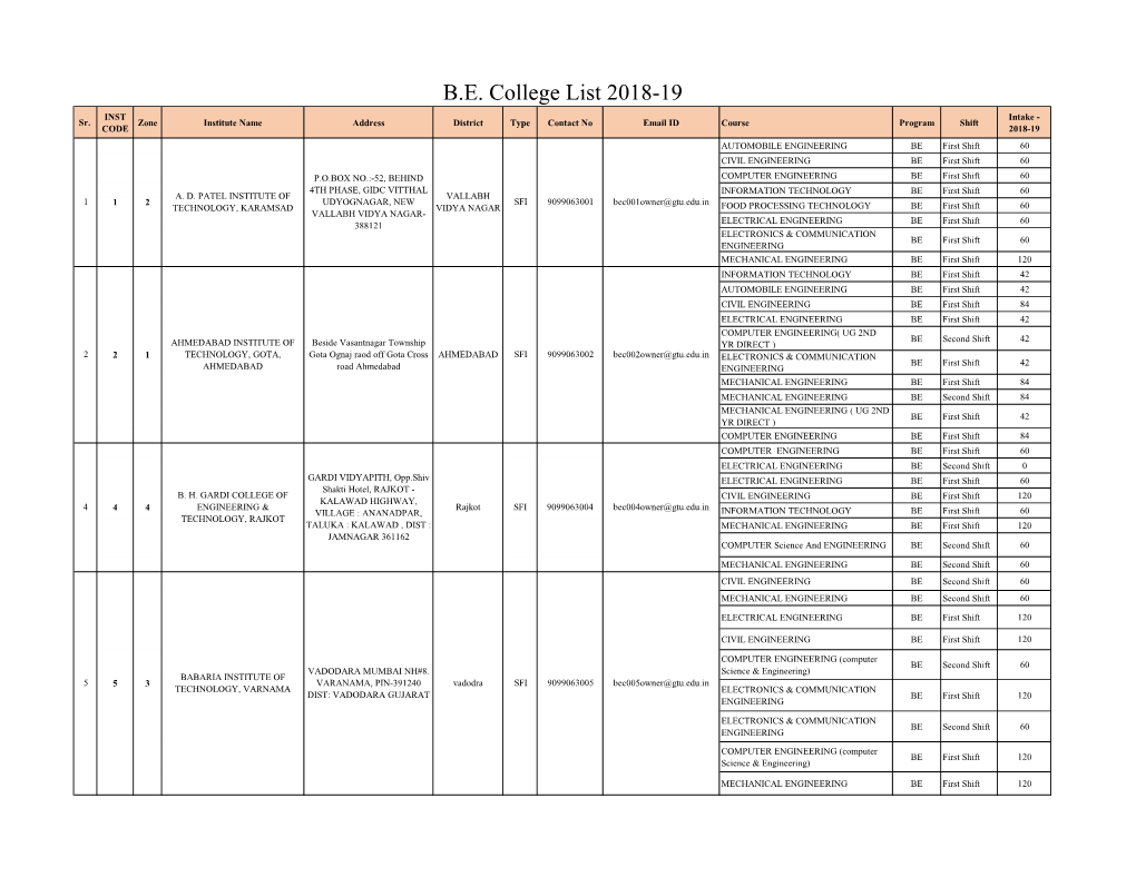 B.E. College List 2018-19 INST Intake - Sr